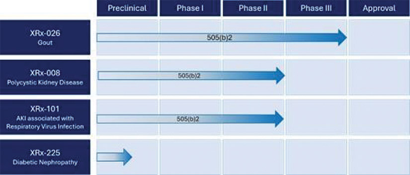 [MISSING IMAGE: fc_therapeuticspipe-4clr.jpg]